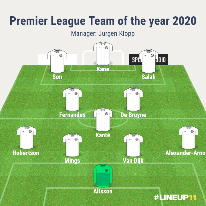 Premier League team of the year 2020